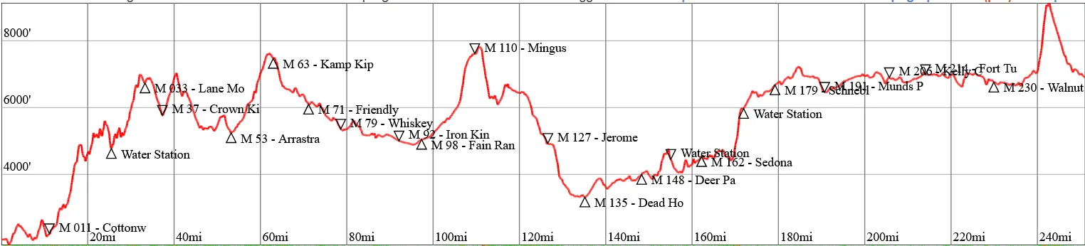 Photo from blog post 182