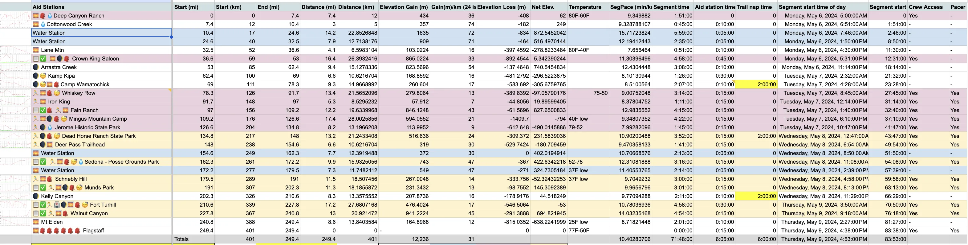 Photo from blog post 187