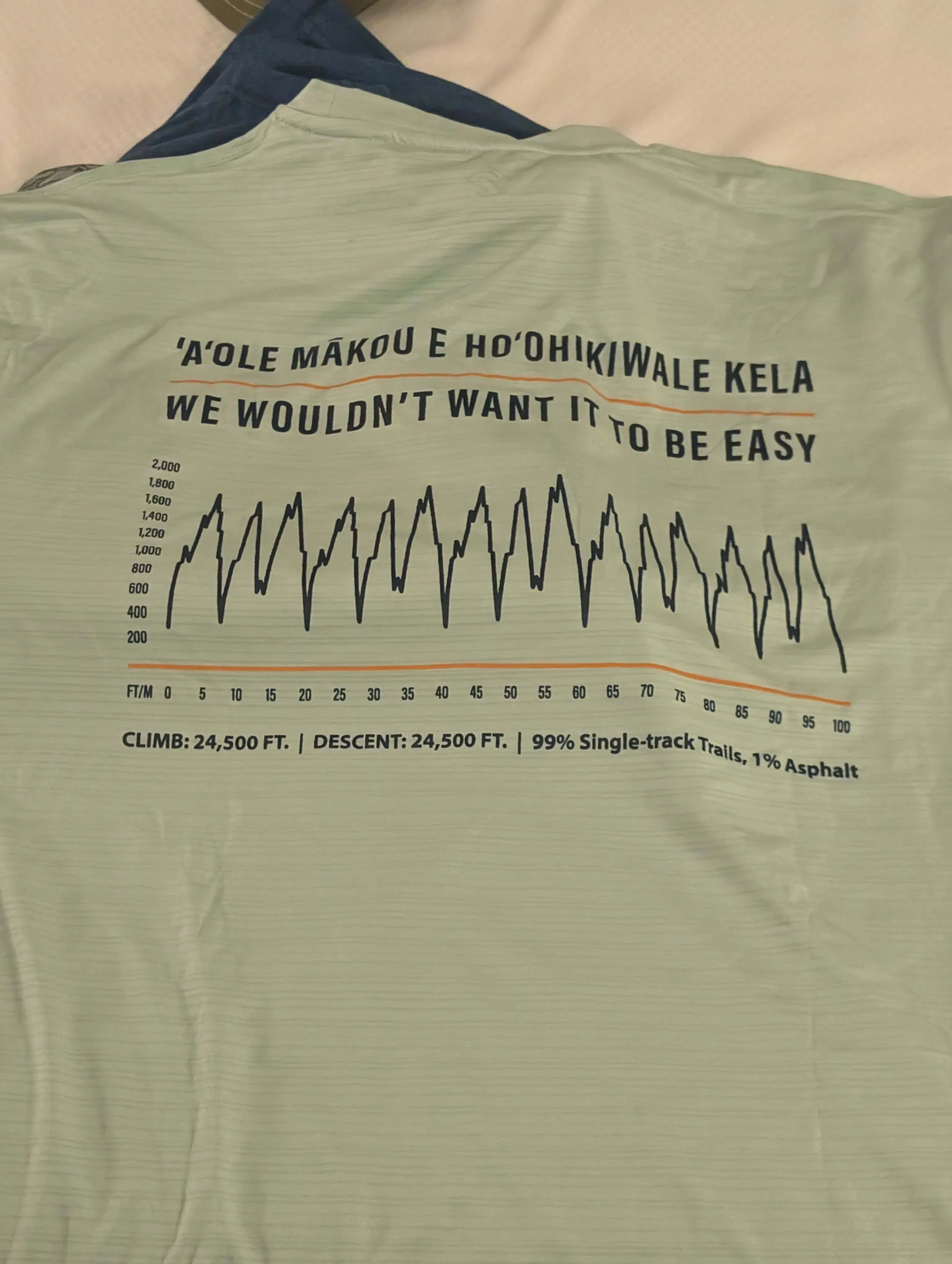 Photo from blog post 188